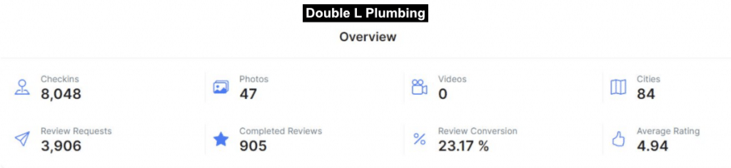 2023 Double L Plumbing Review Info Table