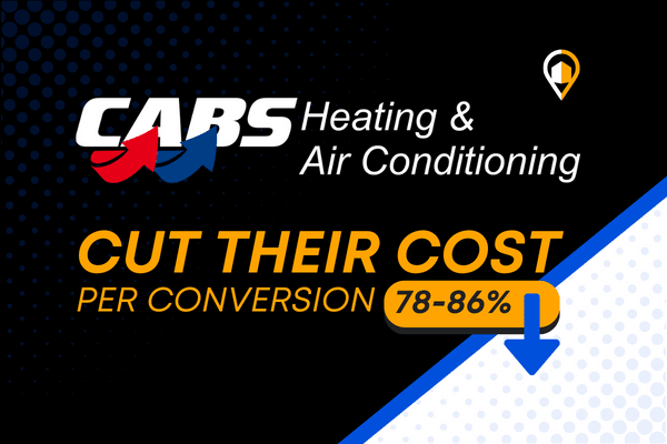 A decorative image saying that CABS Heating & Air Conditioning cut their cost per conversion 78-86%