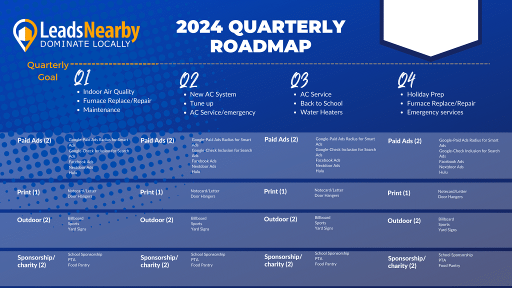 A quarterly roadmap breaking down the options a business owner can choose from to plan their year.