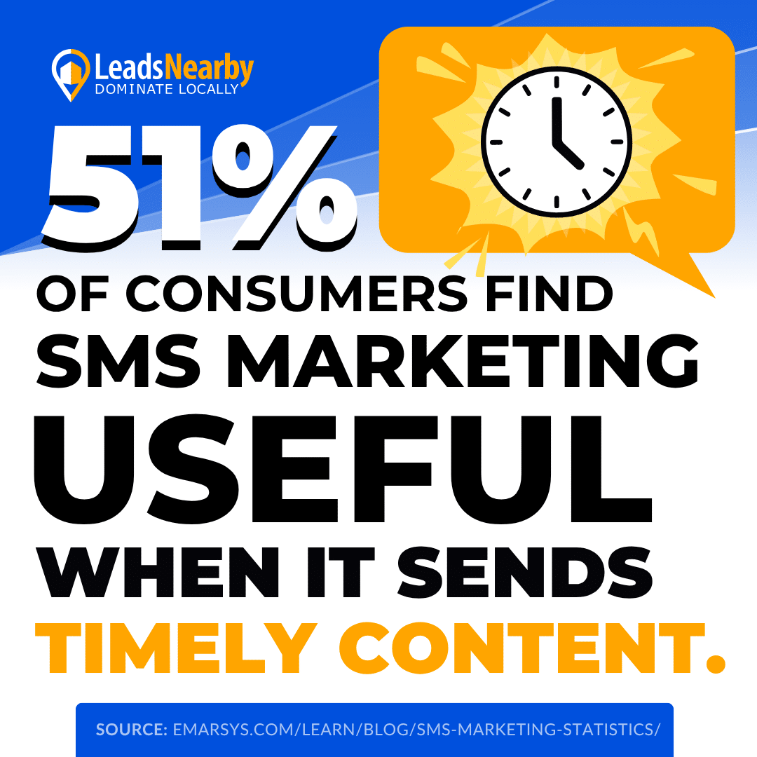 Bold “51% of consumers find SMS marketing useful when it sends timely content,” with clock icon popping from chat bubble, LeadsNearby logo and source link below.