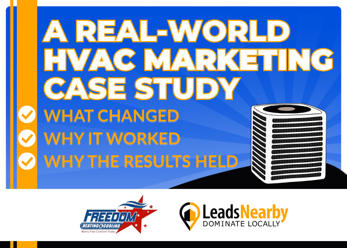 Graphic promoting an HVAC case study with bullets—what changed, why it worked, why results held—beside an AC unit and Freedom/LeadsNearby logos.
