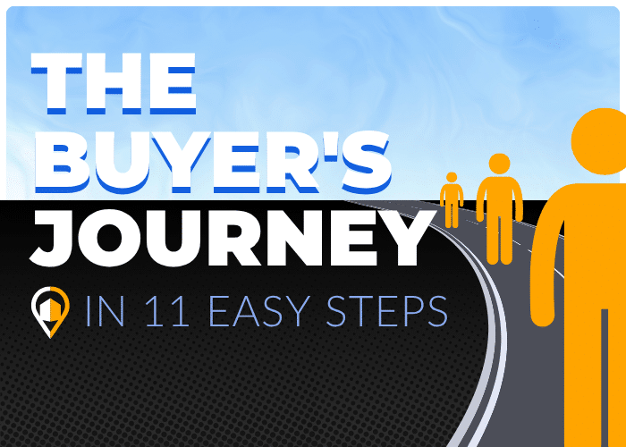 Header graphic: bold title ‘The Buyer’s Journey’ with subtitle ‘in 11 easy steps’; silhouettes walk along a winding road that narrows toward horizon. The LeadsNearby logo sits next to the text.