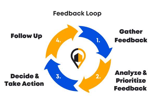 Feedback Loop Graphic
