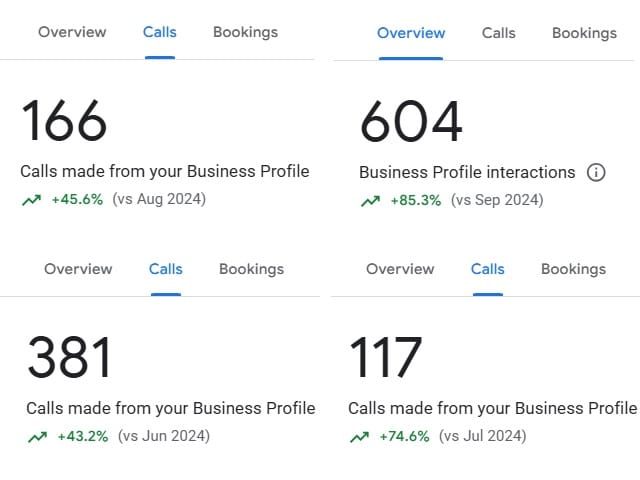 Google Bussiness Profile Monthly Call Reports