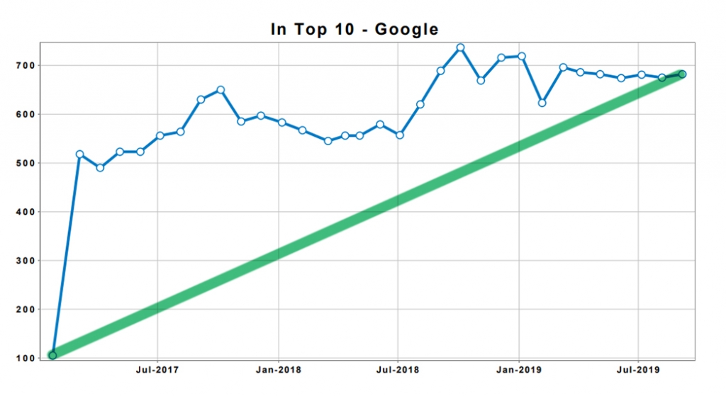 asa fire trendline