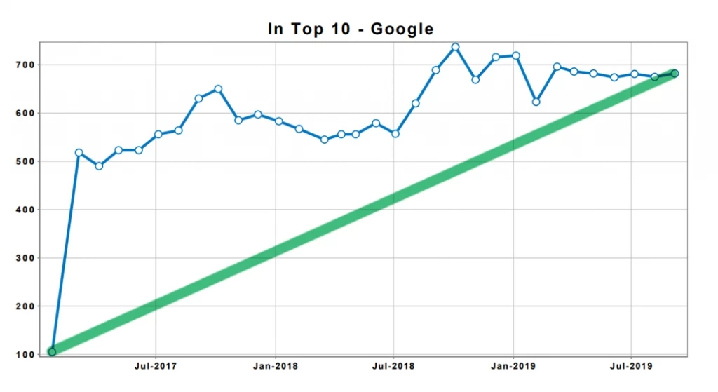 asa fire trendline