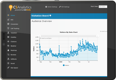 img-LNB-csanalytics-visitation-board