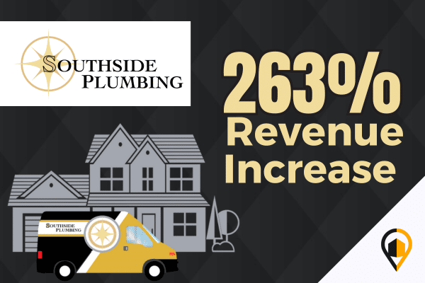 A graphic noting that Southside Plumbing has increased their revenue by 263%